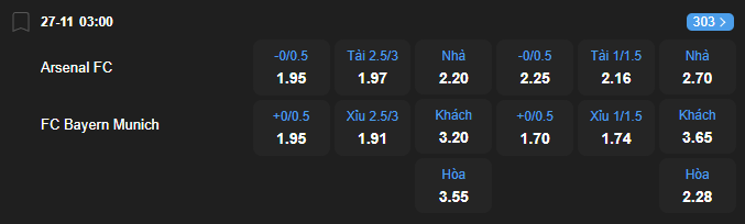 Tỷ lệ kèo Arsenal vs Bayern Munich nhan-dinh-soi-keo-arsenal-vs-bayern-munich-luc-03h00-ngay-27-11-2025-2
