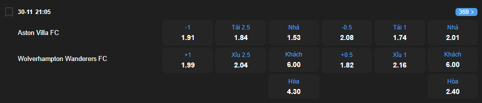 Tỷ lệ kèo Aston Villa vs Wolverhampton nhan-dinh-soi-keo-aston-villa-vs-wolverhampton-luc-21h05-ngay-30-11-2025-2