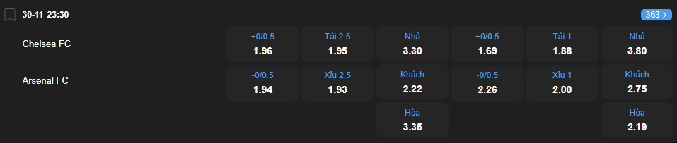 Tỷ lệ kèo Chelsea vs Arsenal nhan-dinh-soi-keo-chelsea-vs-arsenal-luc-23h30-ngay-30-11-2025-2