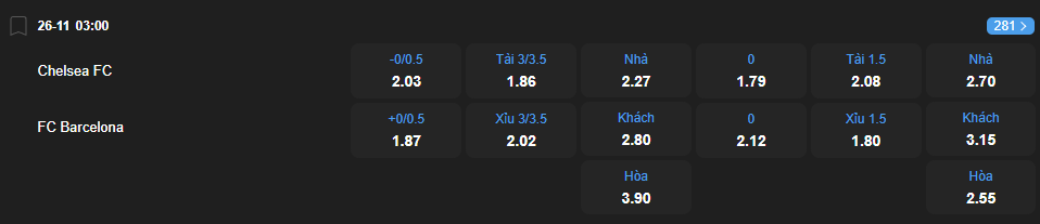 Tỷ lệ kèo Chelsea vs Barcelona nhan-dinh-soi-keo-chelsea-vs-barcelona-luc-03h00-ngay-26-11-2025-2